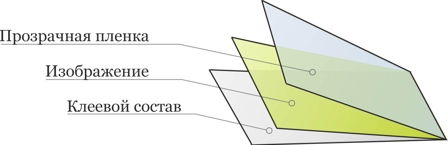 состав клейкой ленты с межслойной печатью
